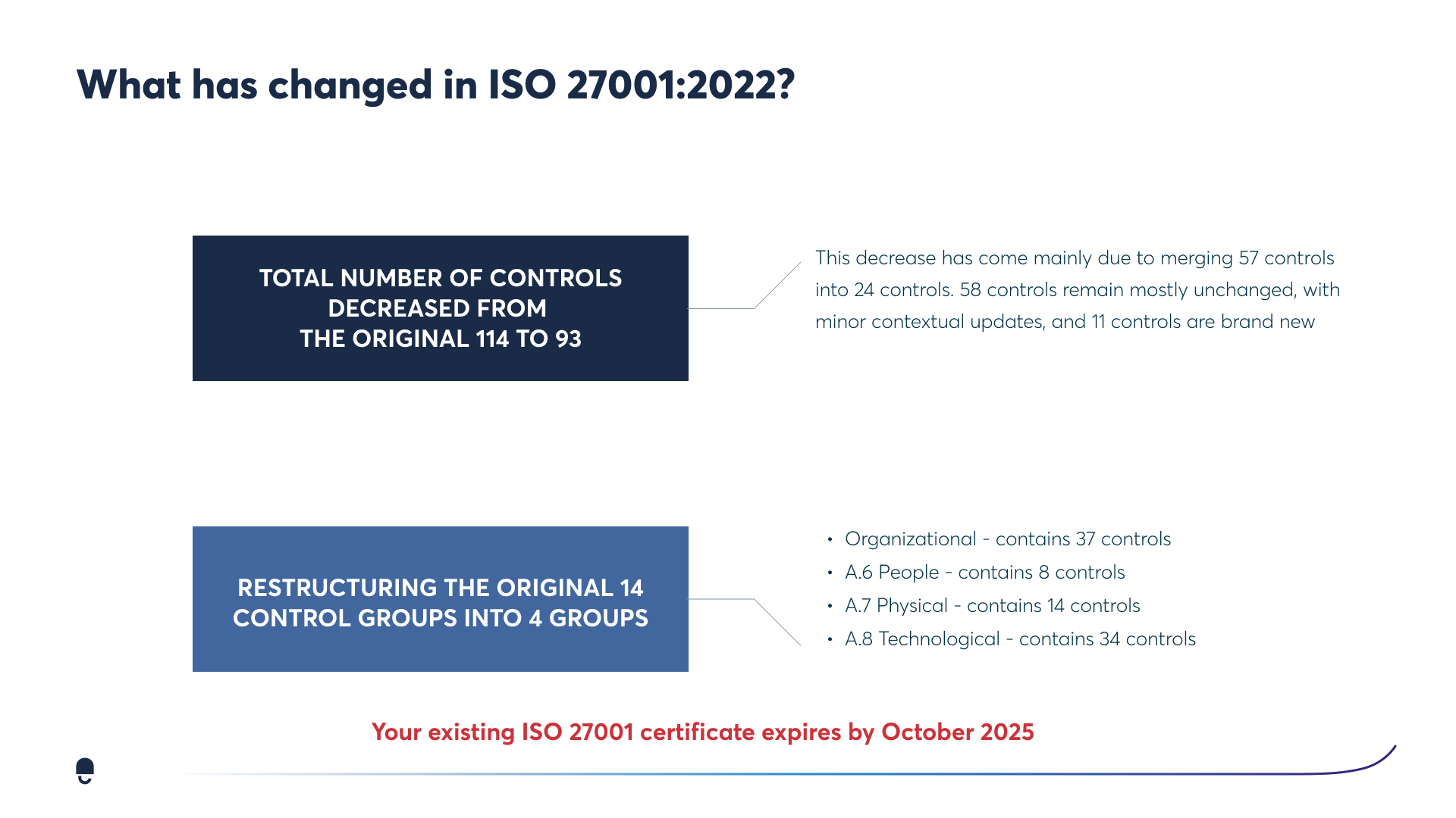 ISO 27001:2022 - How To Update To The ISO27001 Latest Version